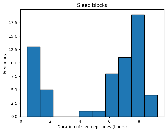 <Figure size 640x480 with 1 Axes>