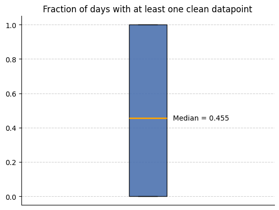 <Figure size 640x480 with 1 Axes>