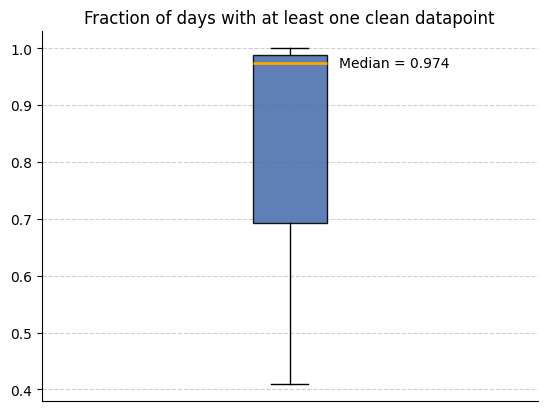 <Figure size 640x480 with 1 Axes>