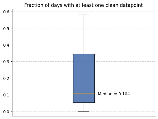 <Figure size 640x480 with 1 Axes>