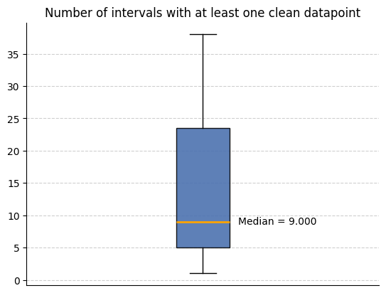 <Figure size 640x480 with 1 Axes>