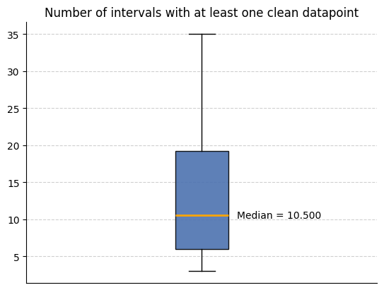 <Figure size 640x480 with 1 Axes>